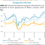 Gráfico de ocupación informal en la Región de Ñuble. SENCE
