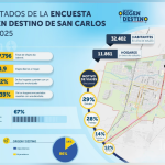 Algunos datos que destaca el Ministerio de Transportes. Extraído de: MTT.