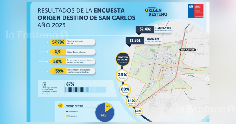 Algunos datos que destaca el Ministerio de Transportes. Extraído de: MTT.