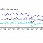 1 de cada 7 trabajadores de Ñuble está en empleos por debajo de su nivel de formación